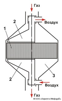 Регенератор — Мегаэнциклопедия Кирилла и Мефодия — статья