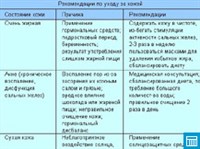 РЕКОМЕНДАЦИИ ПО УХОДУ ЗА КОЖЕЙ