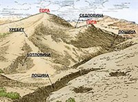 РЕЛЬЕФ (схема)