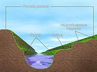 РЕЧНАЯ ДОЛИНА (схема)