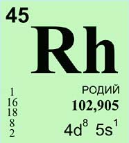 РОДИЙ (химический элемент)