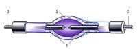 РТУТНАЯ ЛАМПА (дуговая)