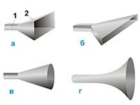 РУПОРНАЯ АНТЕННА (разновидности)