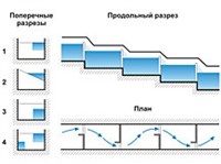 РЫБОПРОПУСКНЫЕ СООРУЖЕНИЯ (лестничный рыбоход)