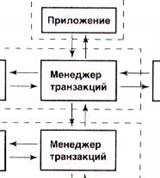 Распределенная транзакция (схема)