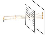 Растровые Оптические системы (анализирующее свойство)