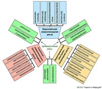 Расы (малые расы, схема)
