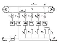 Ревербератор (магнитный, схема)
