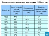 Рекомендуемая масса тела для женщин