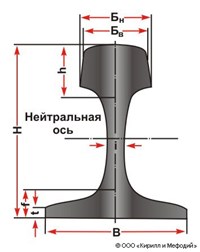 Рельсы (профиль)