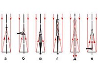 Рефлекторы (схемы)