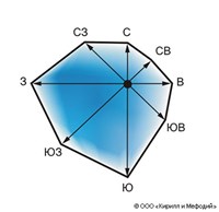 Роза ветров