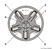 Роторный насос (радиально-поршневой, схема)