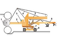 Роторный экскаватор (схема)