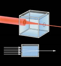 САМОФОКУСИРОВКА СВЕТА (схема)