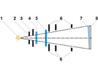 СЕНСИТОМЕТР (схема)