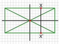 СИММЕТРИИ ось (схема)