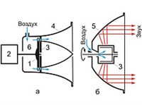 СИРЕНА (схема)