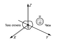 СИСТЕМА ОТСЧЕТА