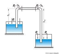 СИФОН (схема)