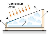 СОЛНЕЧНЫЙ ОПРЕСНИТЕЛЬ (схема)