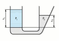 СООБЩАЮЩИЕСЯ СОСУДЫ (схема)