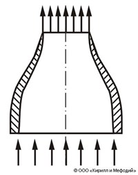 СОПЛО (схема дозвукового сопла)