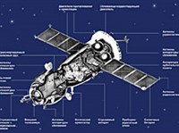 СОЮЗ-4 (космические корабли)