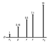 СРЕДНИЕ (схема)