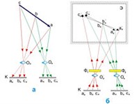 СТЕРЕОСКОПИЧЕСКОЕ КИНО (схема съемки и проекции)