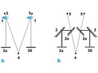 СТЕРЕОСКОП