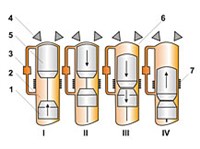 СТИРЛИНГА ДВИГАТЕЛЬ (схема работы)