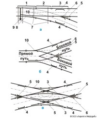 СТРЕЛОЧНЫЙ ПЕРЕВОД (схема)