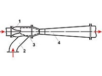 СТРУЙНЫЙ НАСОС (схема)