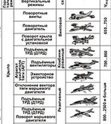Самолет (вертикального взлета и посадки)