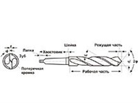 Сверло (винтовое по металлу)
