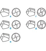 Сверло (формы заточки)