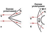 Сверхзвуковое течение (обтекание клина и затупленного тела)