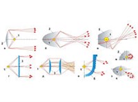 Световые приборы (схемы)