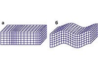 Сейсмические волны