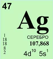 Серебро (химический элемент)