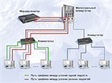 Сеть с центральным маршрутизатором (схема)