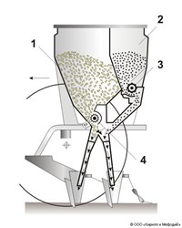 Сеялка (льняная комбинированная, схема)
