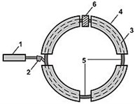 Синхрофазотрон (схема)