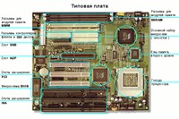 Системная плата (компоненты)