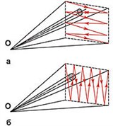 Сканирование (зигзагообразное)
