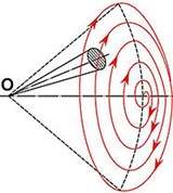 Сканирование (спиральное)