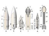 Снаряды артиллерийские