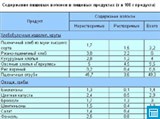 Содержание пищевых волокон в продуктах