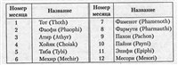 Солнечный календарь (символ)